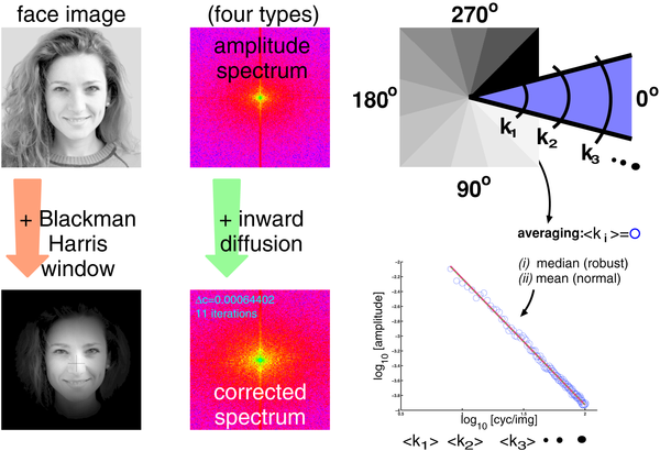 computing slope values face recognition